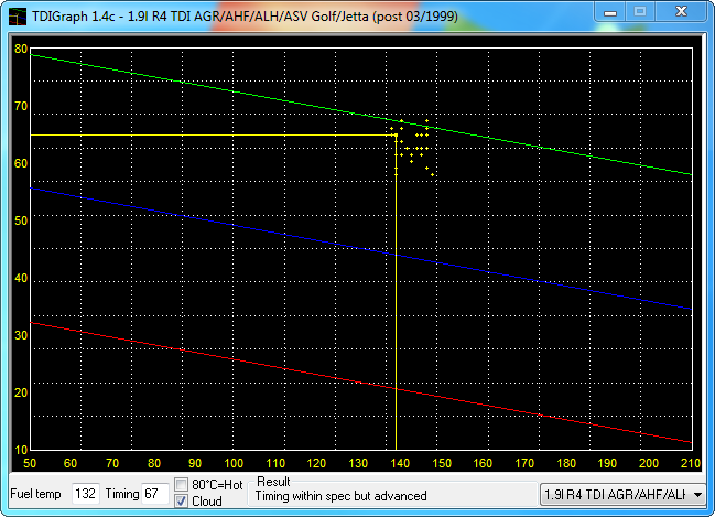 tdi-graph.png